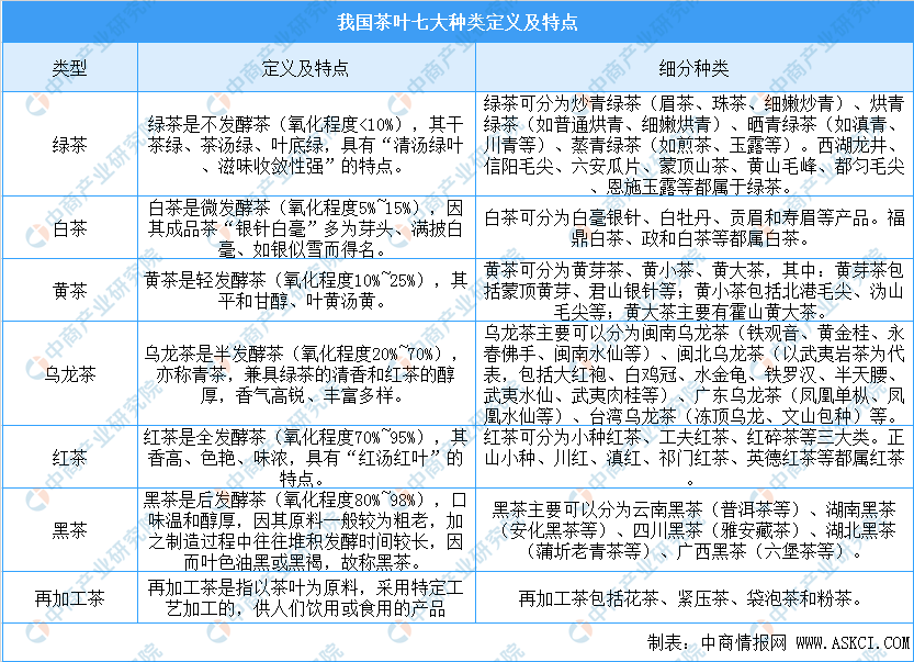 况及四大茶叶产区分布情况分析（附百强县）AG真人游戏平台中国茶叶七大种类基本概(图1)