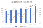 业市场规模突破1700亿元同比增长15%